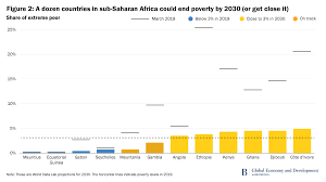 Poverty In Africa Is Now Falling But Not Fast Enough