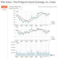 pse stocks we chart for pinoy who