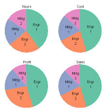 Creating Multiple Pie Charts In Excel Best Picture Of