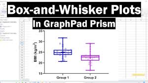 How To Create A Box And Whisker Plot In Graphpad Prism