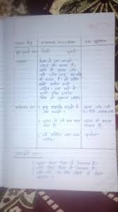 Pin By Deependra Singh On Lesson Plan Lesson Plan In Hindi