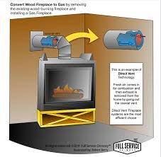 convert a wood fireplace to gas full