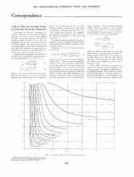A Mode Chart For Accurate Design Of Cylindrical Dielectric