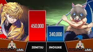 zenitsu vs inosuke power levels i demon
