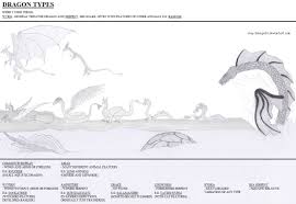 Dragon Types Races Species Chart Picture Ebaums World