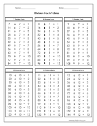 Division Facts Tables 7 8 9 10 11 And 12 Worksheet