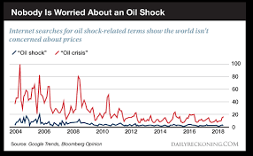 Oil Shock The Daily Reckoning