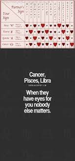 They lavish all of their love, attention, and energy on nothing is better for cancer than to have both of you reach fulfillment at the same time. Most Compatible Zodiac Signs With Libra