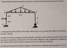 Slope Deflection Equation Method