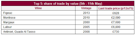 35 Punctual Cbs Trade Value Chart