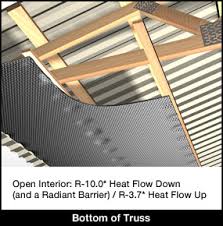 radiant barrier foil insulation