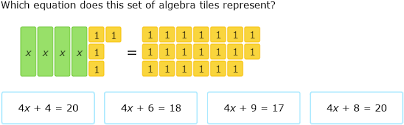 Positive Numbers Using Algebra Tiles