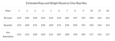 This Is The Best Guide To The Rpe Scale On The Internet