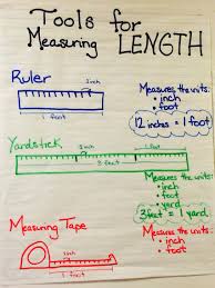 Measuring Tools Anchor Chart Measurement Inches Feet
