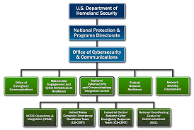 Nccic Org Chart 2014 Cisa