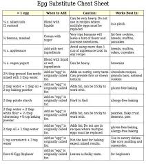 Egg Replacer Chart When To Use What Kind Of Replacer What