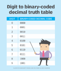 what is binary coded decimal and how is