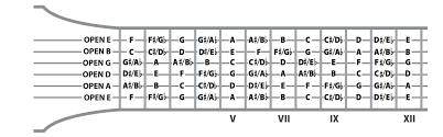 Notes On Guitar Fretboard Chart Fretboard Notes Guitar