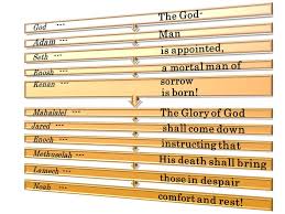 Bible Names Code Names From Adam To Jesus Read As One Prophecy