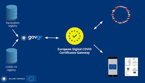 Thirteen eu countries, including bulgaria, have already started to issue eu digital covid certificates. Gtp Headlines Eu Digital Covid Certificate For Travel Greek Version Unveiled Gtp Headlines