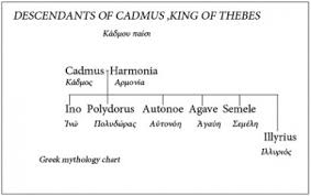 Cadmus Greek Hero And King Of Thebes Mythology Net