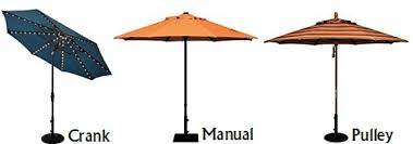 Your Guide To Patio Umbrellas Peters