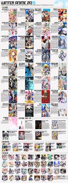 Winters usually aren't the strongest anime seasons, but fans were kind of spoiled by 2018's crop. Winter Anime Chart 2015 Forums Myanimelist Net