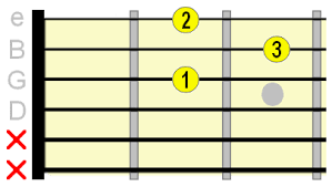 simple three guitar progression ideas