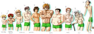 Chart Of Male Body Types Cartoon Google Search Character
