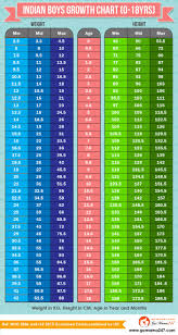 Indian Children Weight Height Chart 0 18 Yrs Gomama247