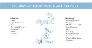 mysql vs mssql performance and main