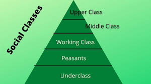 what is social cl definition