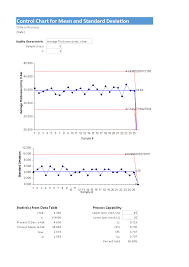 Control Chart Excel Templates At Allbusinesstemplates Com