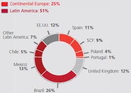 Banco Santander An Undervalued Investment Opportunity