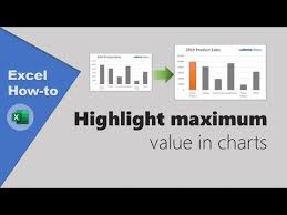 How To Highlight Maximum Value In Charts Excel Tip