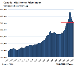splendid housing bubbles in canada