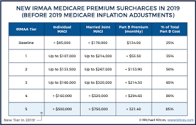 54 Skillful Medicare Premium Chart 2019