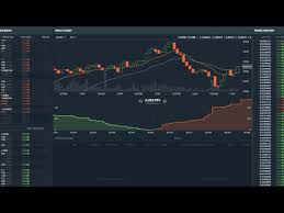 Live Gdax Coinbase Bitcoin Usd Chart