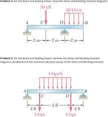 solved problem 1 for the beam and
