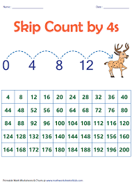 Multiplication Skip Counting Worksheets Thanksgiving Skip