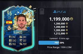 He just missed out on the ultimate xi, but cristiano ronaldo won the 12th player vote and takes the final spot in the fifa 20 team of the year. Fut Donkey On Twitter Don T Think I Ve Ever Seen A Tots Toty Ramos This Cheap I Bought Him For My Team At 1 325m Because I Was Happy With That Price Not Bothered About
