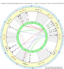 Birth Chart Bhagwan Shree Rajneesh Sagittarius Zodiac