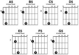 Power Chord Chart Free Guitar Chords Guitar Chord Chart