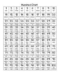 Hundred Chart With Number Names