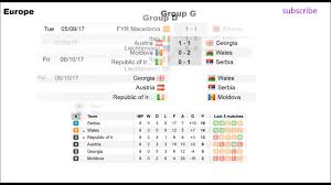 Fifa World Cup Qualifiers 2018 Results Standings And
