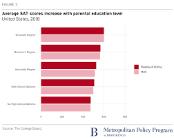 Students Need More Than An Sat Adversity Score They Need A