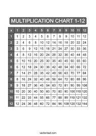 multiplication chart 1 12 free high