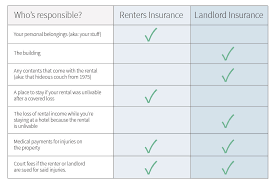 Can A Landlord Pay For Renters Insurance gambar png