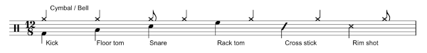 How To Read Drum Music From Notes To Charts