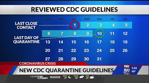 Suggested citation centers for disease control and prevention. Understanding New Cdc Quarantine Guidance Fox 59